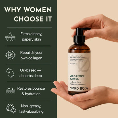 NØRD BODY Peptide Body Oil