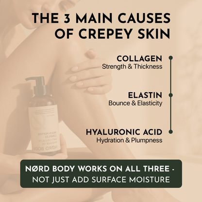 NØRD BODY Peptide Body Oil