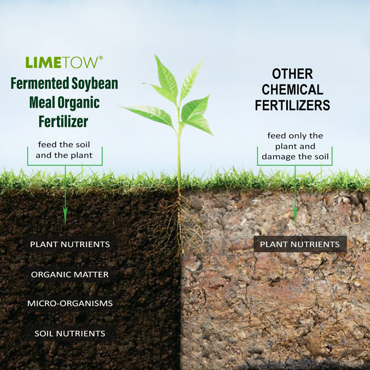 LIMETOW® Fermented Soybean Meal Organic