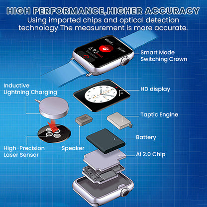 LIMETOW™ AI Laser Blood Glucose Monitoring Watch